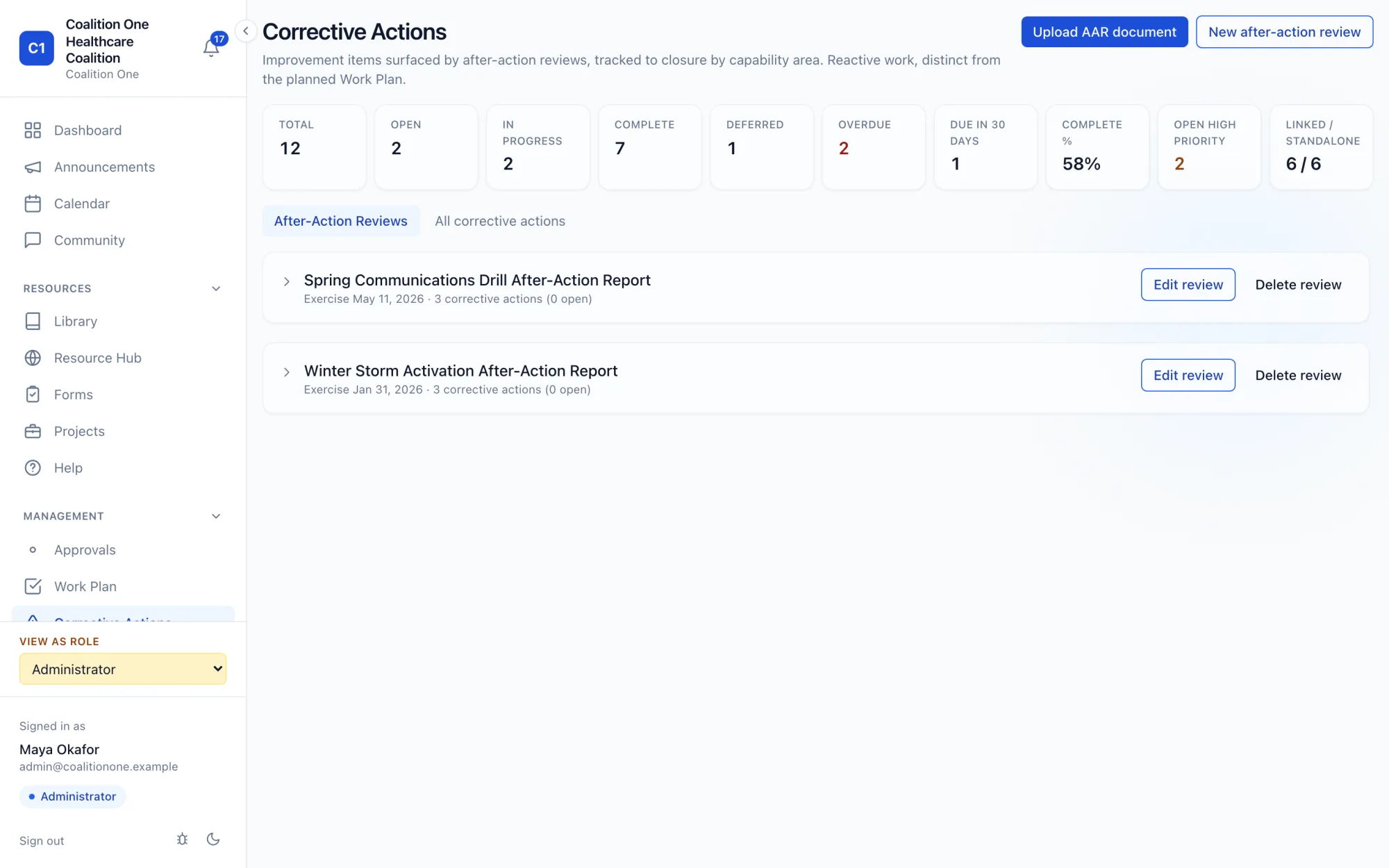 Corrective actions page with totals, open and overdue counts, completion percentage, and after-action reviews